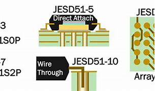 Image result for JEDEC Boards