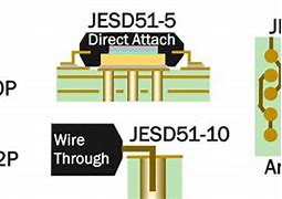 Image result for JEDEC 625
