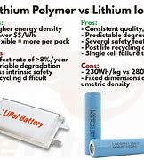 Image result for li polymer batteries vs li ion