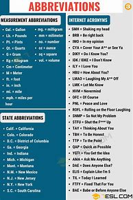Image result for What Are Abbreviations