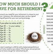Image result for Simple Retirement Plan