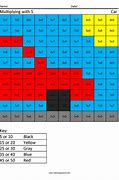 Image result for Cm Square Chart