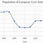 Image result for Antibiotic Resistance Graph Over Time
