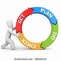 Image result for Plan Do Review Image