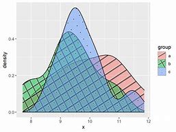Image result for R Area Plot