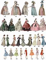 Image result for Fasion 300 Years Ago