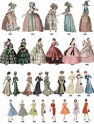 Image result for Clothes That Were Worn Long Ago