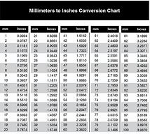 Image result for 1 mm in Inches Chart