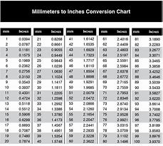 Image result for Inches Cm mm Chart