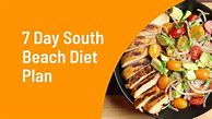 Image result for South Beach Diet Food List
