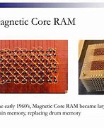 Image result for Magnetic Random Access Memory