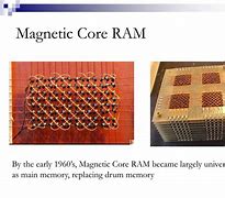 Image result for Magnetoresistive Random-Access Memory