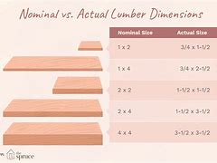 Image result for 2X4 Lengths
