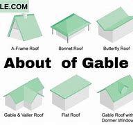 Image result for Parallel Gable-Roof