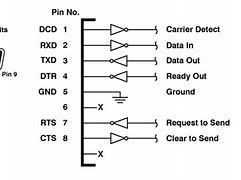 Image result for DB9 Serial Port