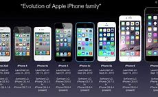 Image result for iPhone List in Order