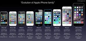 Image result for What Year Did iPhone Release
