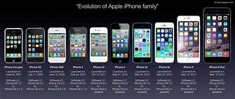 Image result for iPhone 89