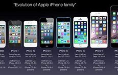 Image result for iPhone History Timeline to Now