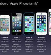 Image result for iPhone Timeline 2007 to 2016