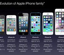 Image result for Apple iPhone Release Pica