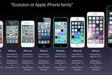 Image result for iPhone Years Released
