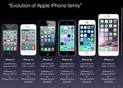 Image result for When Was iPhone Released 7