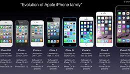 Image result for iPhones Listed in Order