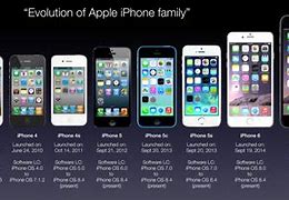 Image result for iPhone Timeline to iPhone 14