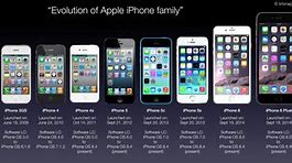 Image result for Apple iPhone Timeline