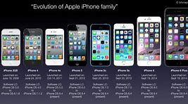 Image result for All iPhones in Order From 1 to X