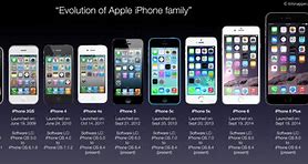 Image result for iPhone Geberation