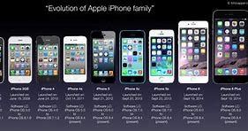 Image result for iPhones Lined Up