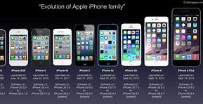 Image result for iPhone/iPad Timeline
