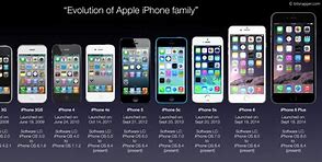 Image result for Timeline of iPhone Models with Pictures