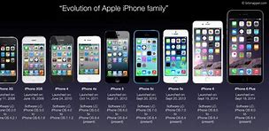Image result for iPhone History Timeline