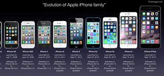 Image result for Phone Generation