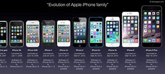 Image result for What Is the Best iPhone for a 10 Years Old