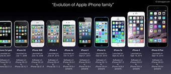 Image result for iPhone Timeline 1 to 11