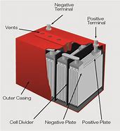 Image result for Wiring Diagram for Solar Panel to Battery