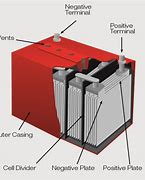 Image result for Car Battery Diagram