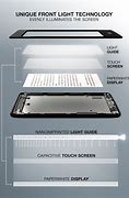 Image result for Kindle Screen Technology