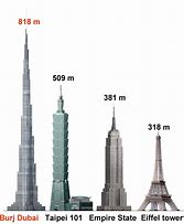 Image result for 110 Feet Tall