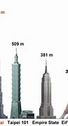 Image result for How High Is 120 Meters
