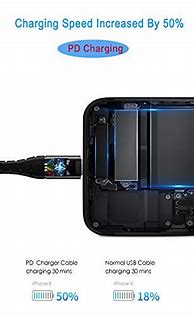 Image result for Fast iPhone 11 Charger