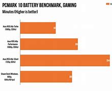 Image result for Battery 65 Ext