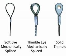 Image result for Wire Rope End Terminations