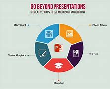 Image result for Slide Show PowerPoint