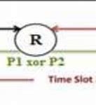 Image result for WiFi Coding