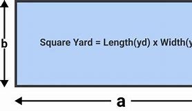 Image result for How to Measure Square Yards